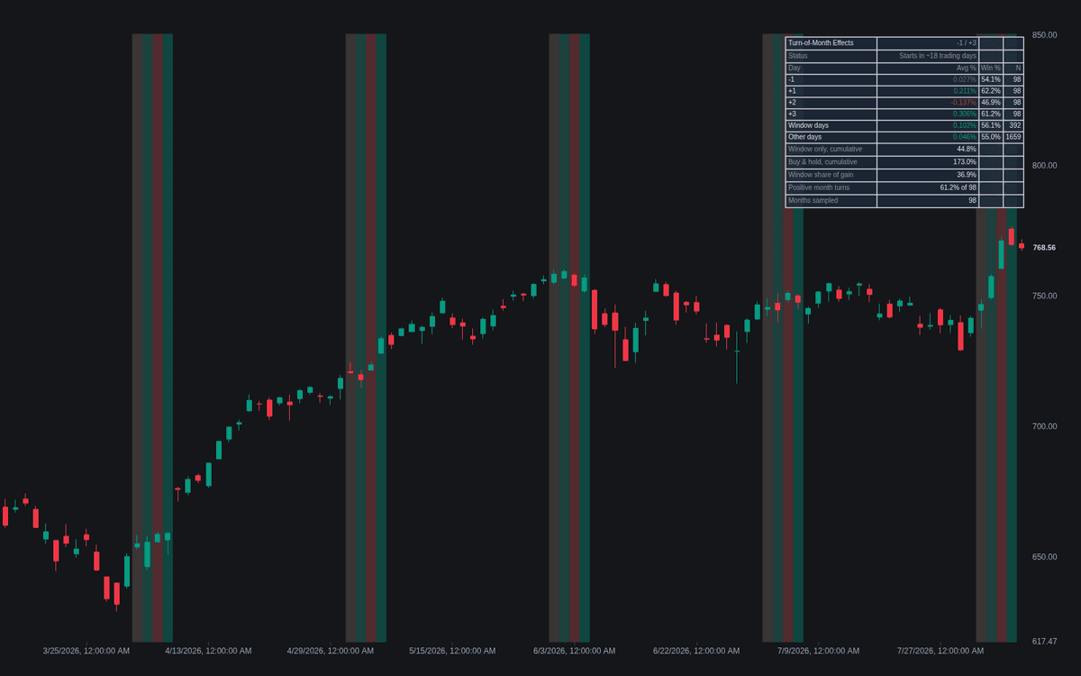 Static chart image