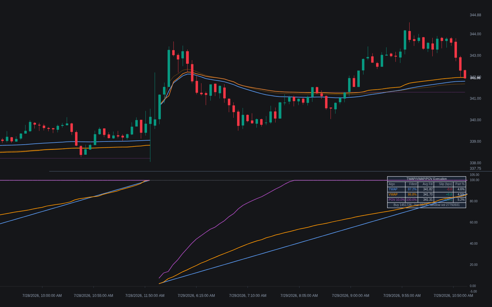 TWAP/VWAP/POV Execution preview image