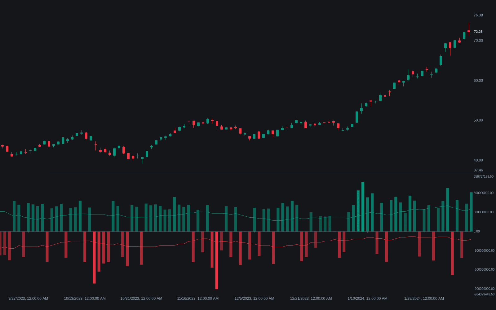 Up/down Volume preview