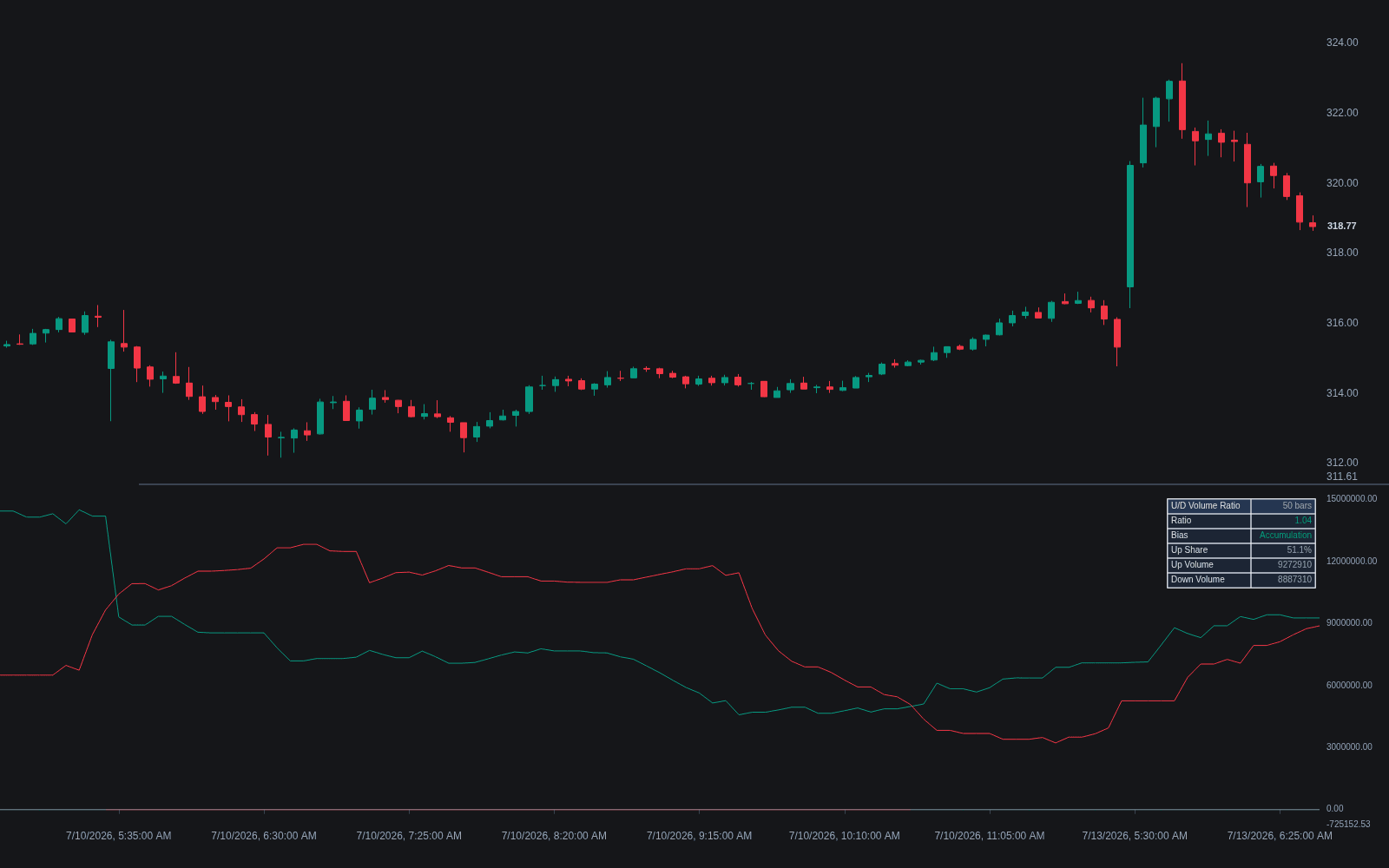 Up/down Volume Ratio preview