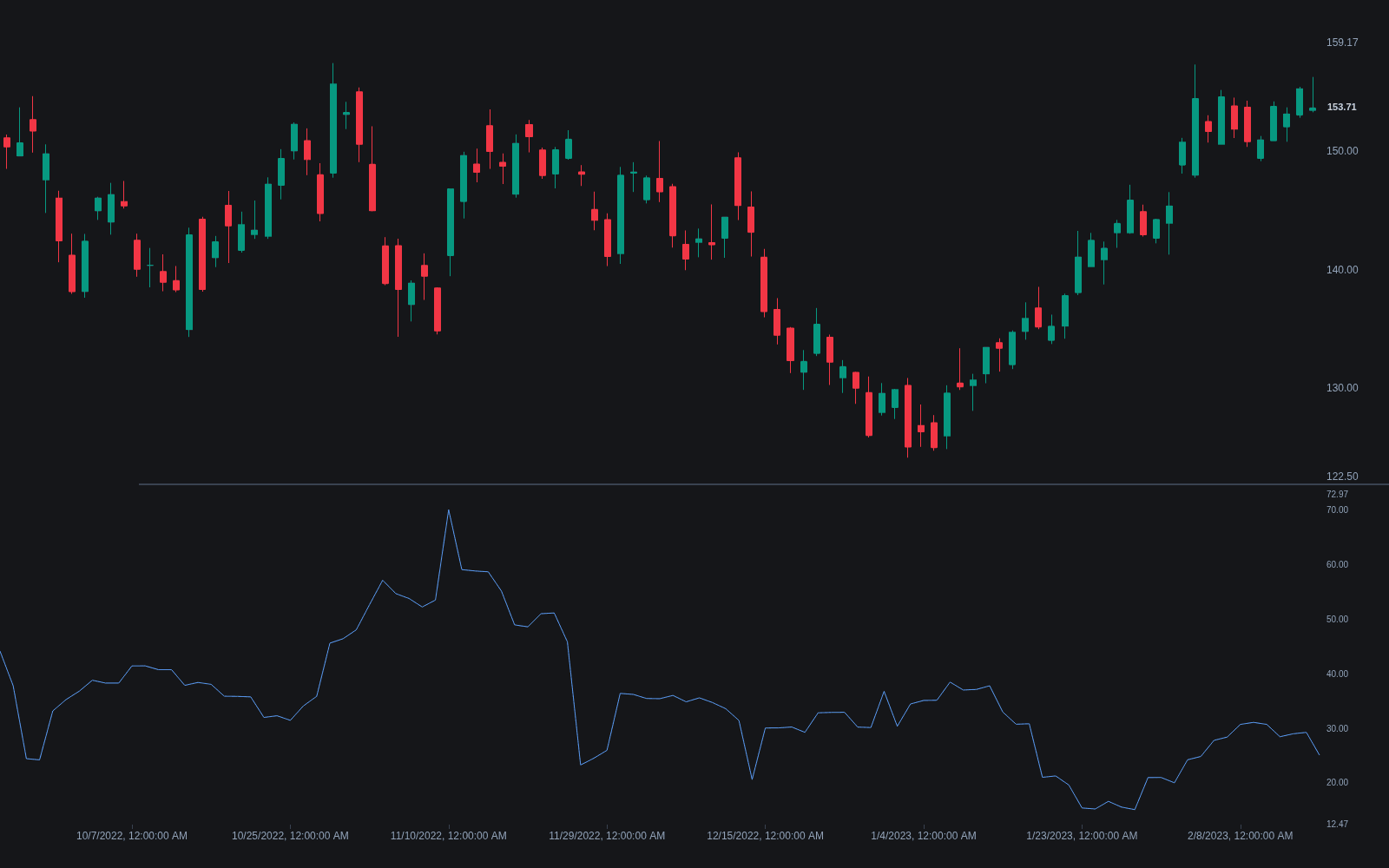 Volatility Estimators preview