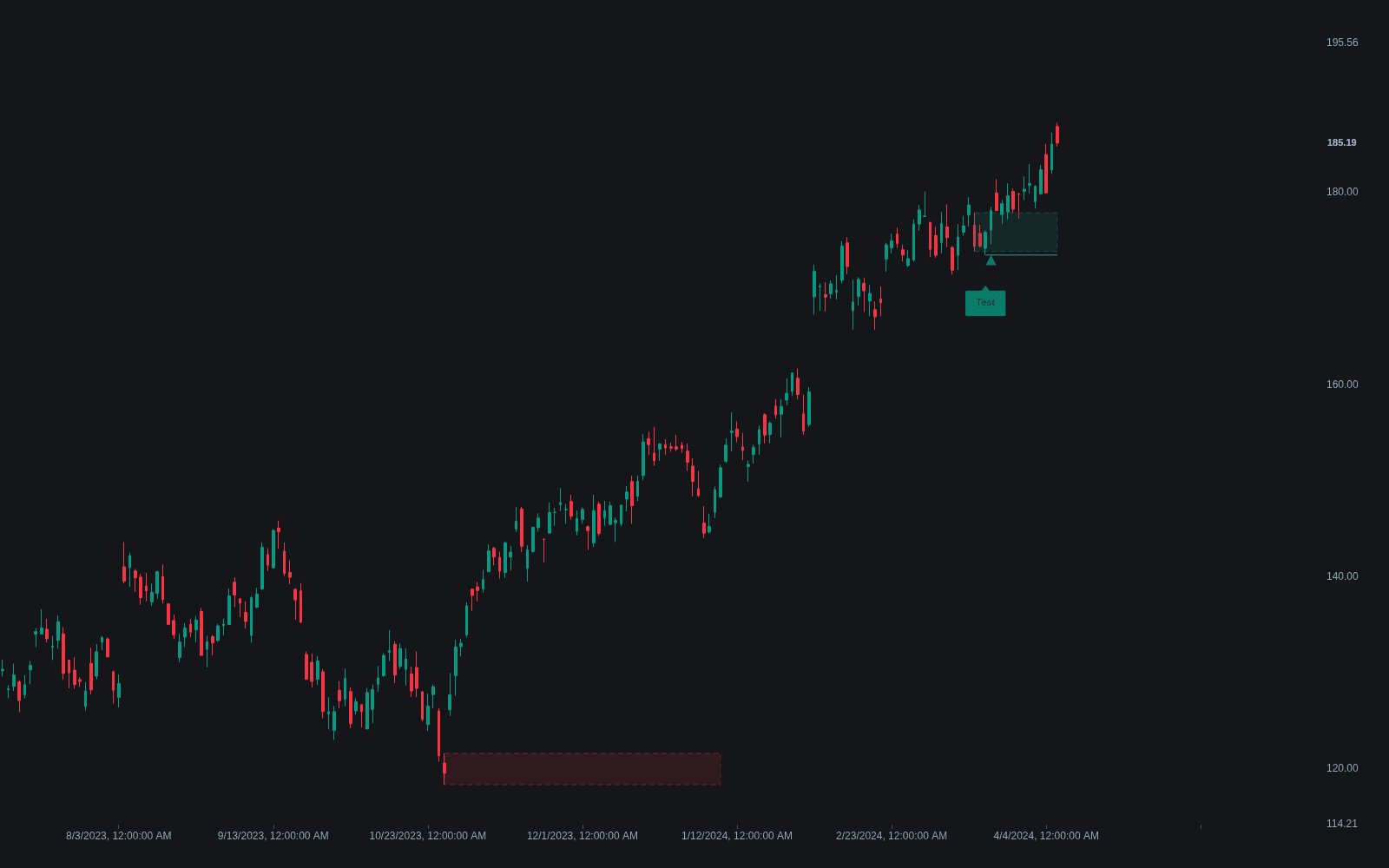 VSA Test Bar preview
