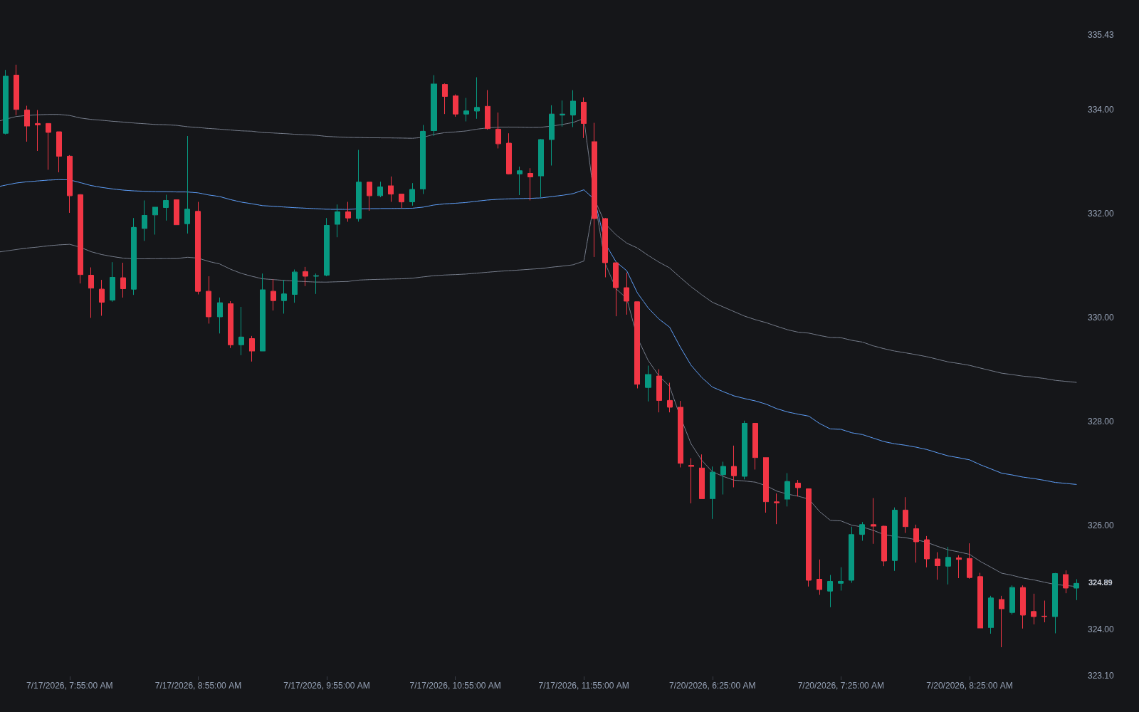 VWAP preview