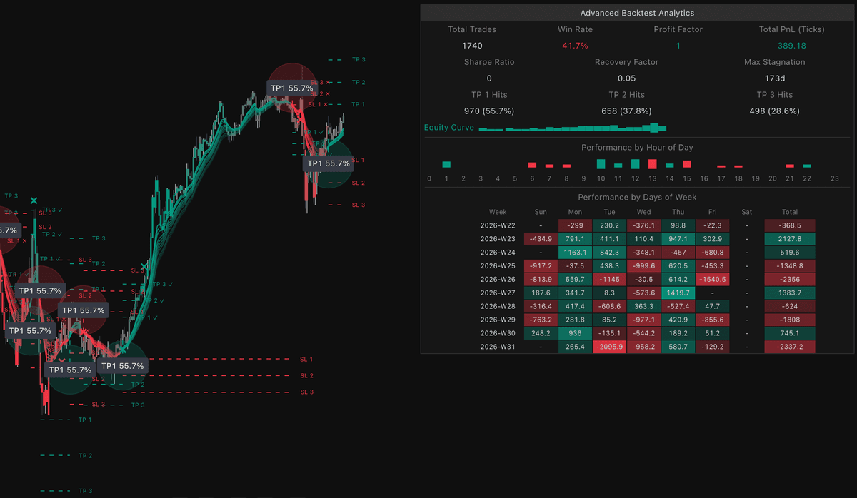 Static chart image