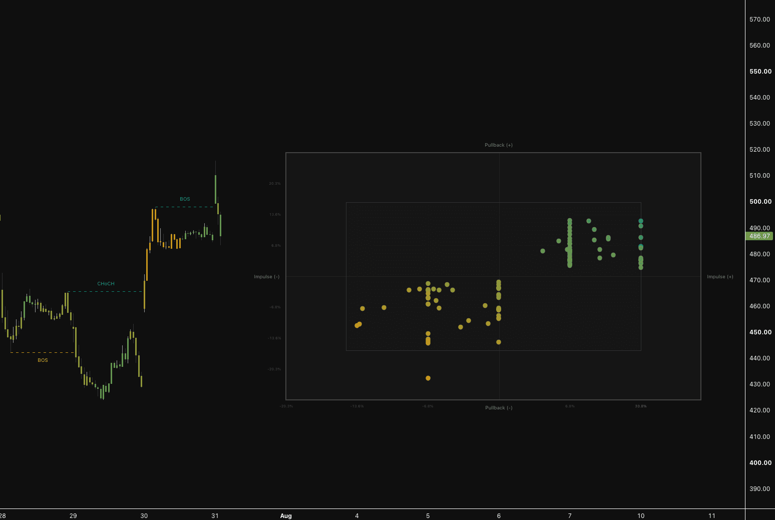 Market Structure & Scatter Dashboard preview image