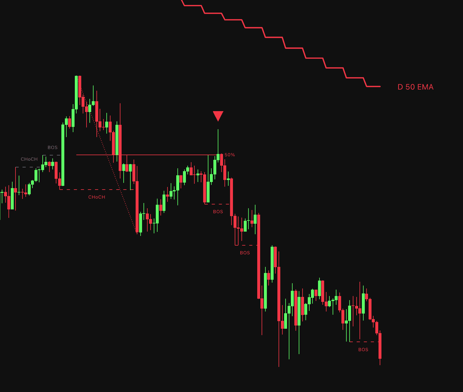 HTF Swing Structure Signals preview