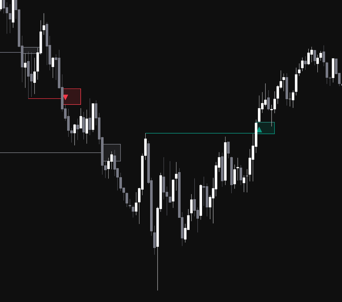 Static chart image