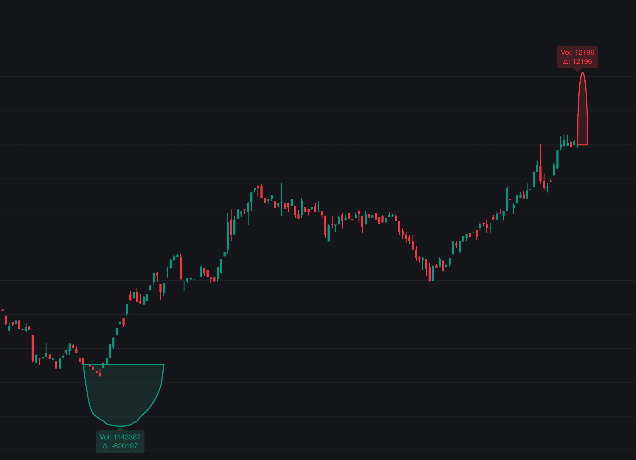 Higher Timeframe Stochastic Buckets preview image
