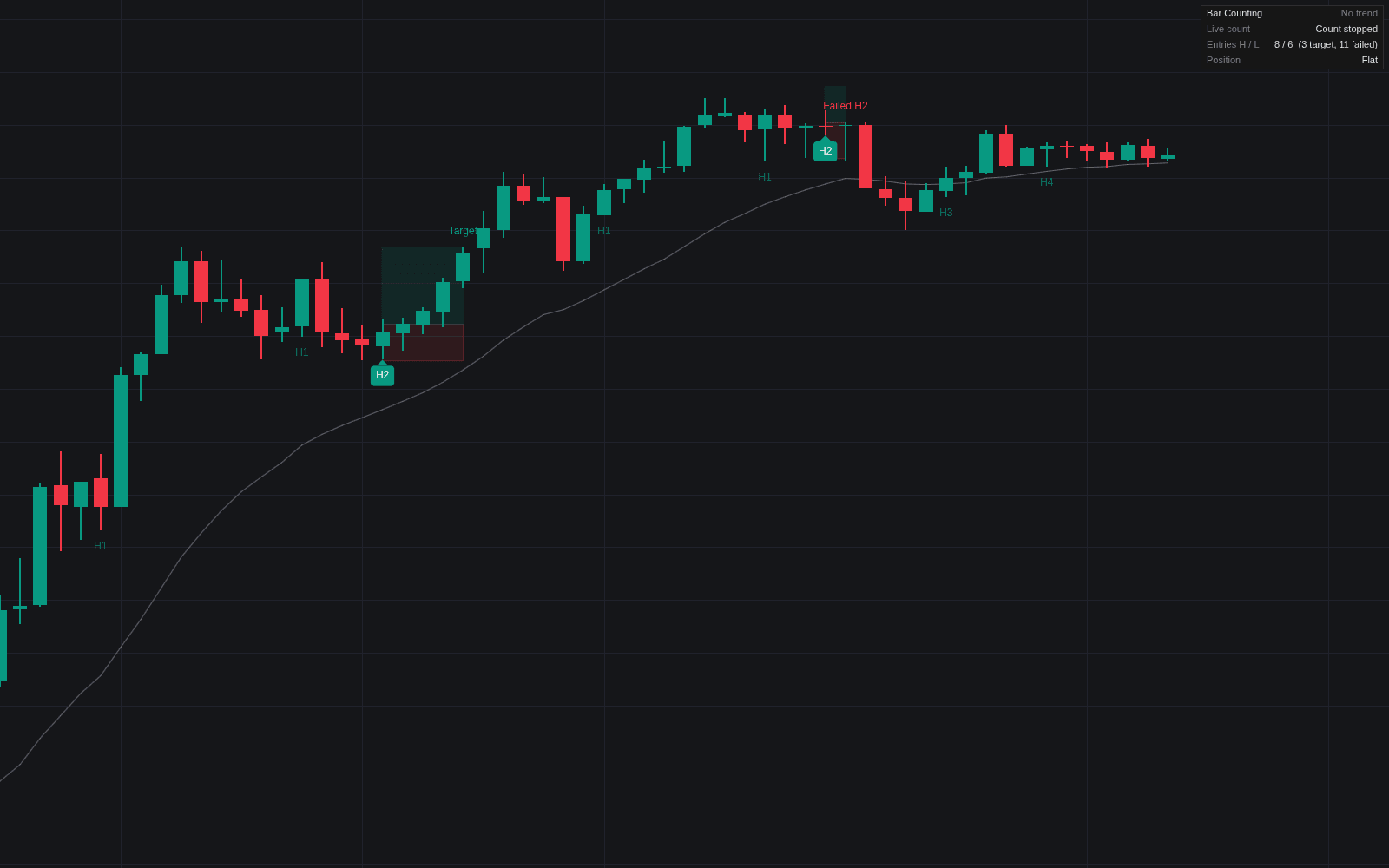 Bar Counting H1/H2 preview image