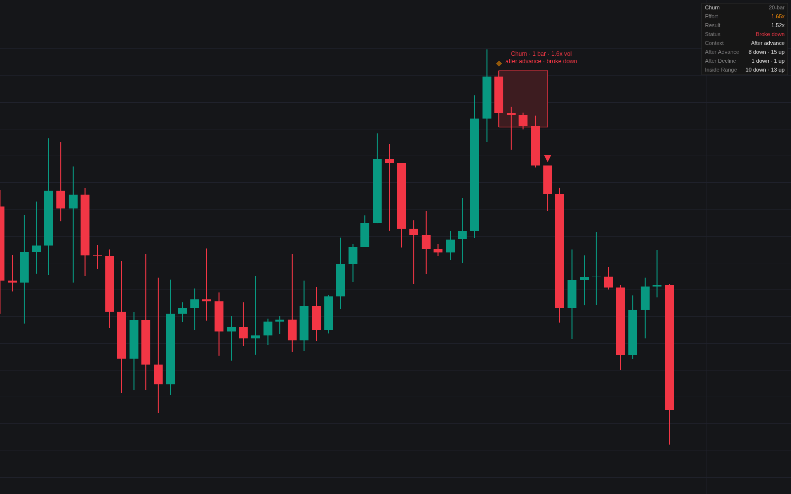 Churn preview image