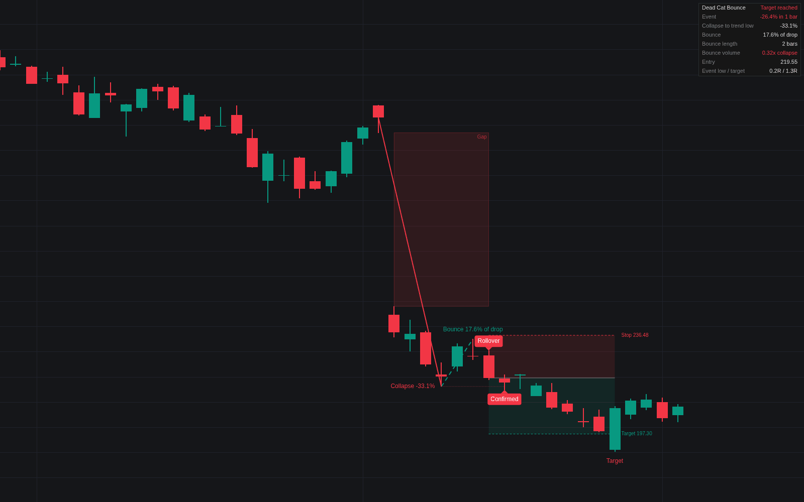 Dead Cat Bounce preview image