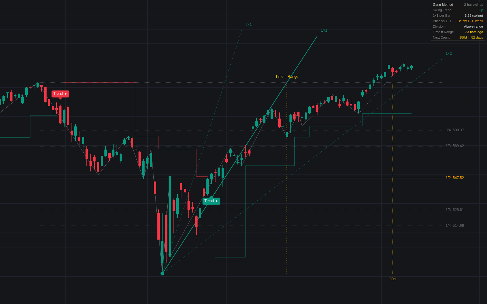 Gann Method preview image