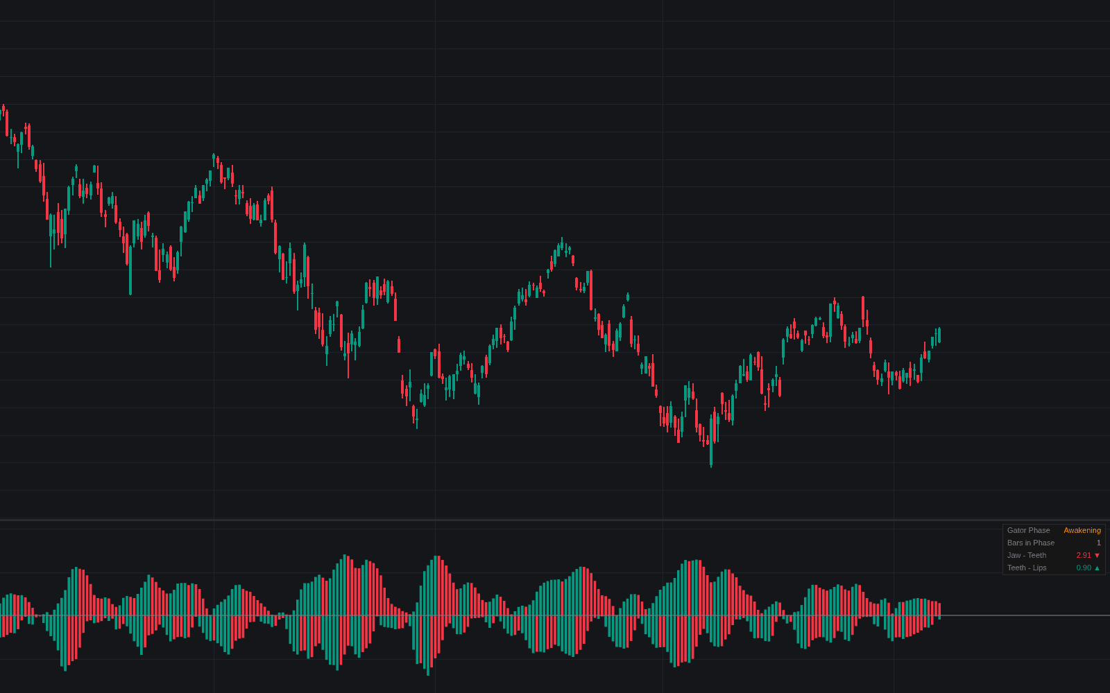 Gator Oscillator preview image