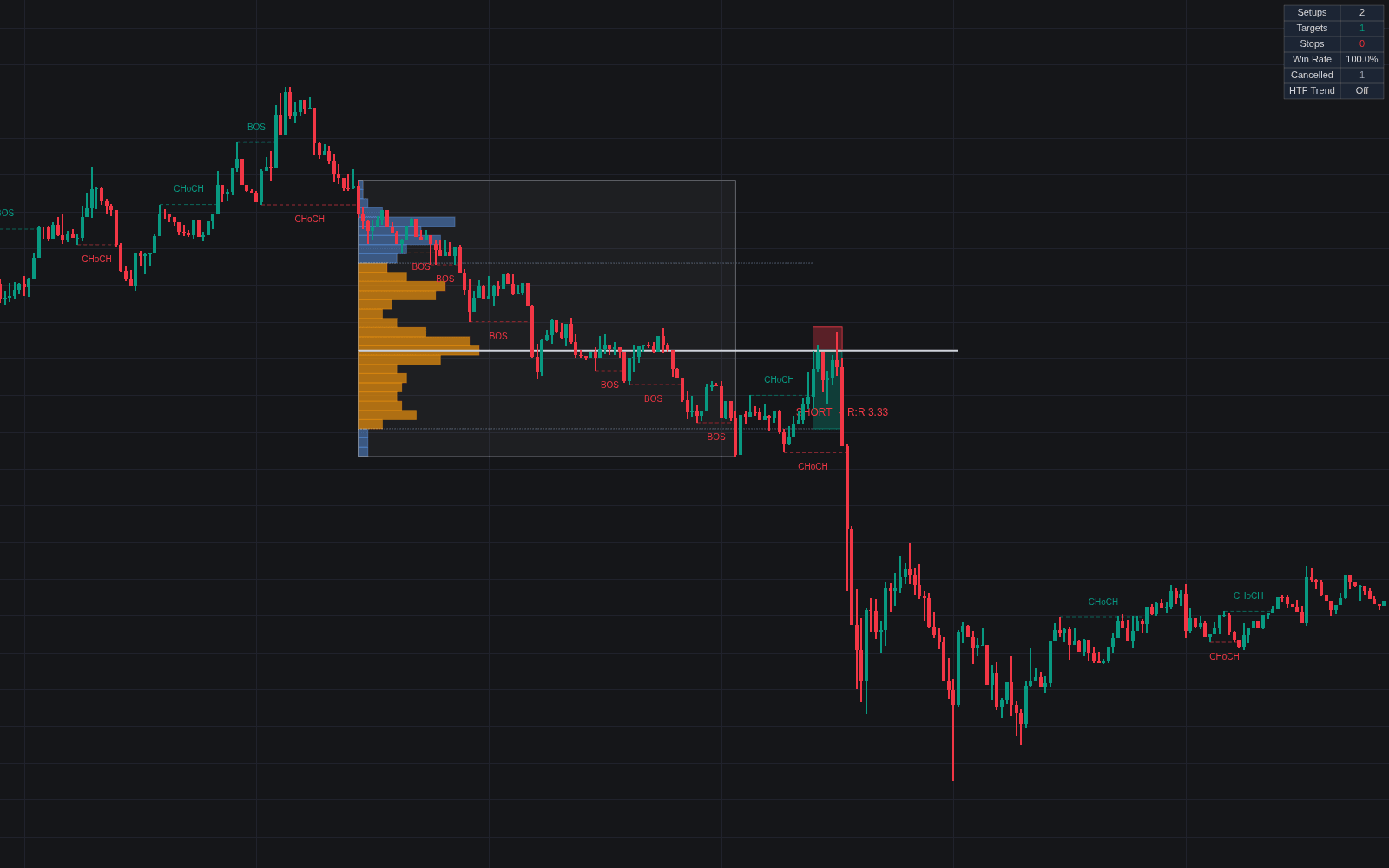 Structure Volume Profile Setups preview image