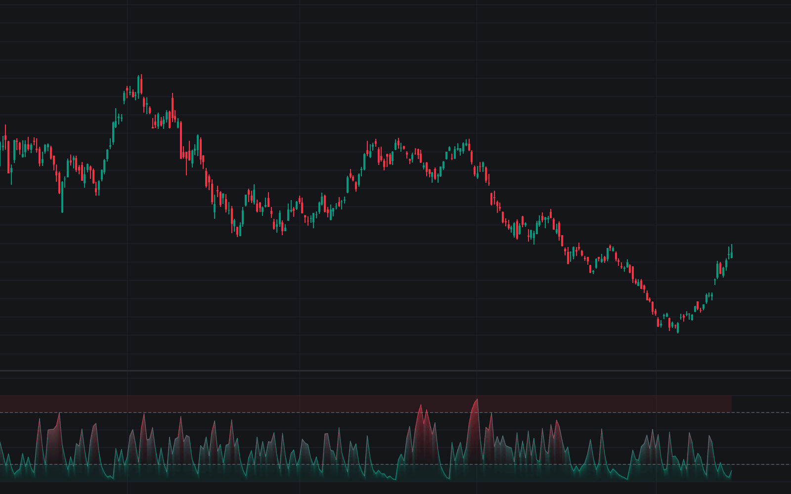The Range Indicator preview image