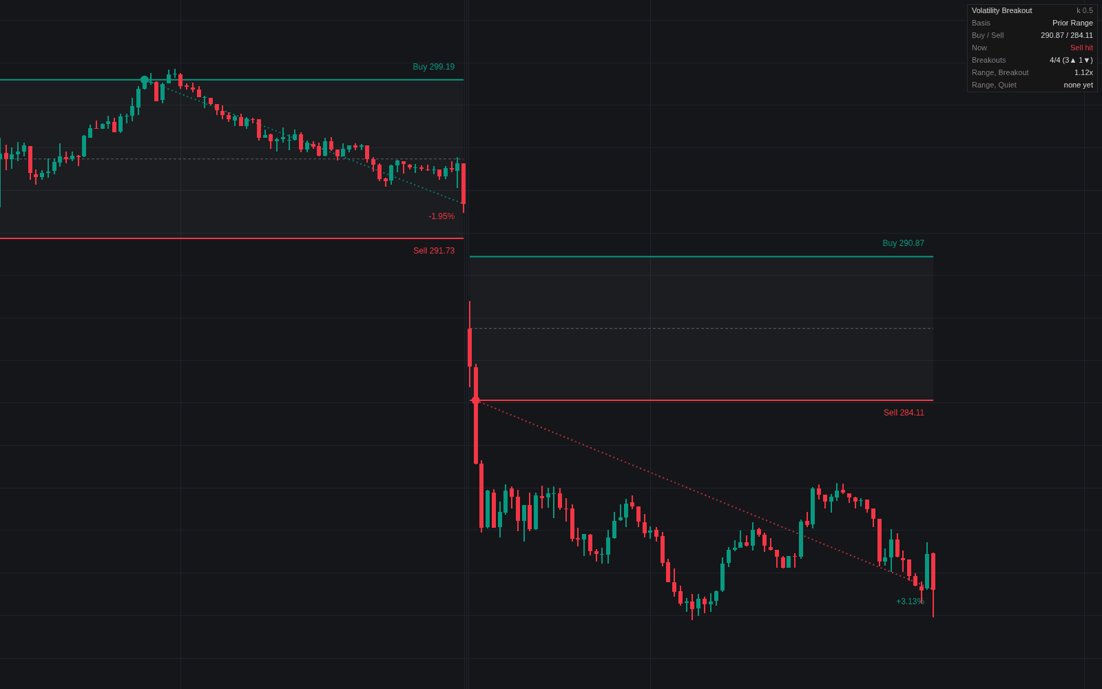 Volatility Breakout preview image