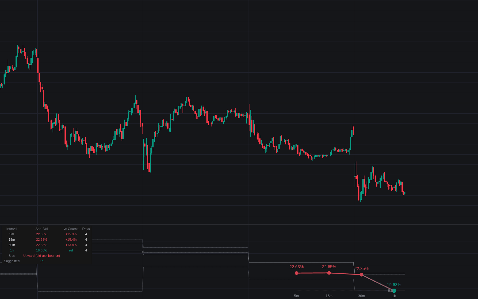Volatility Signature Plot preview image