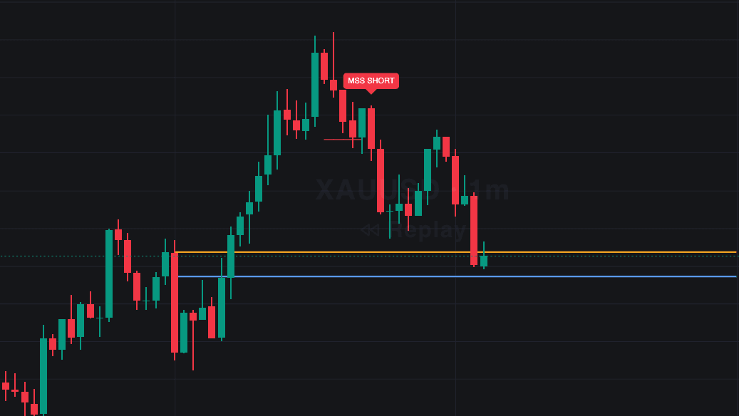 9:29 ET Fair Price Reversal preview image