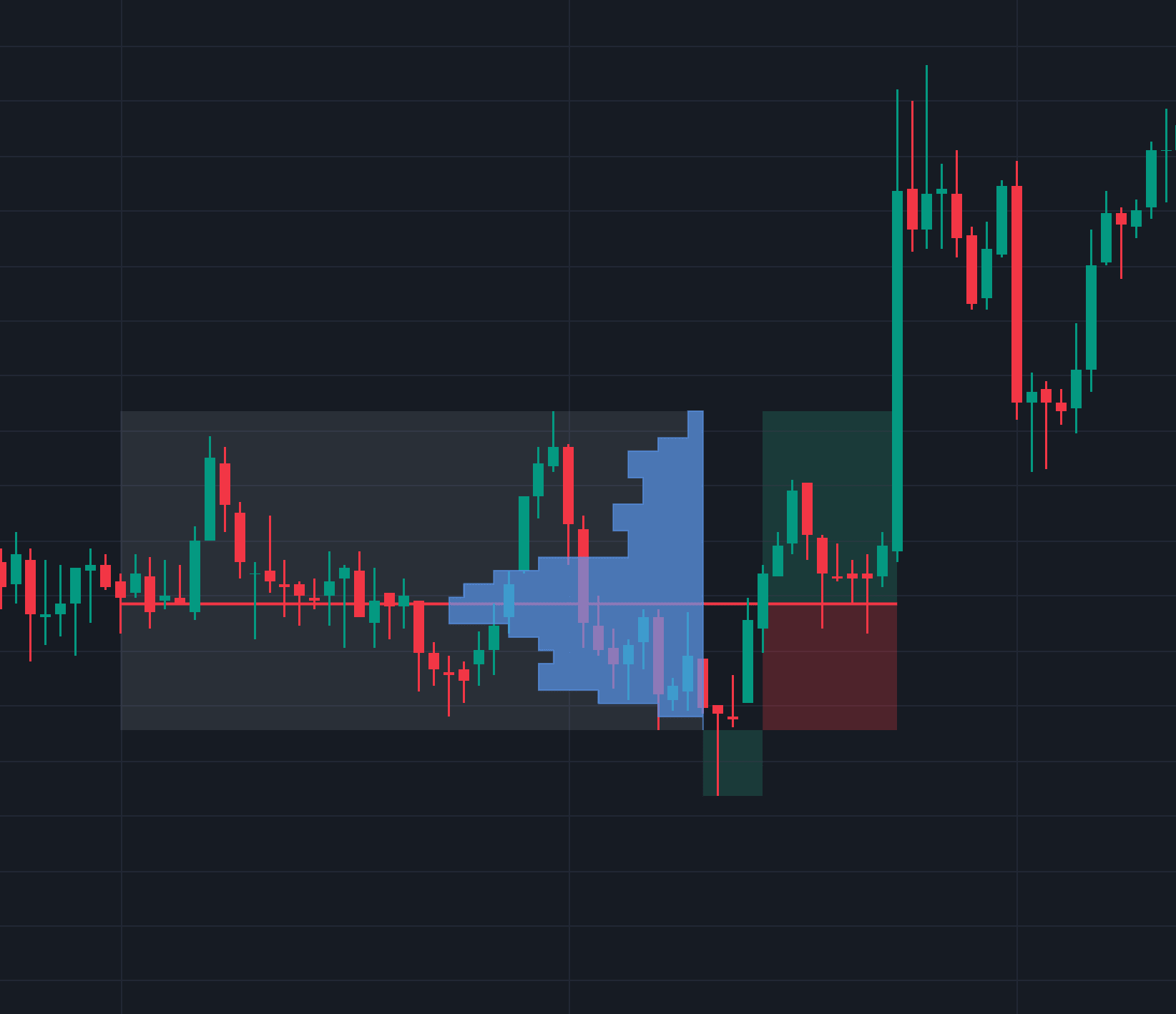 AMD POC Trade Setup preview image