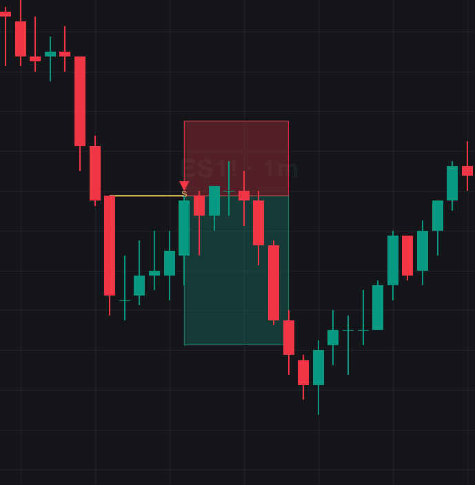 No-Wick Retest Levels preview image