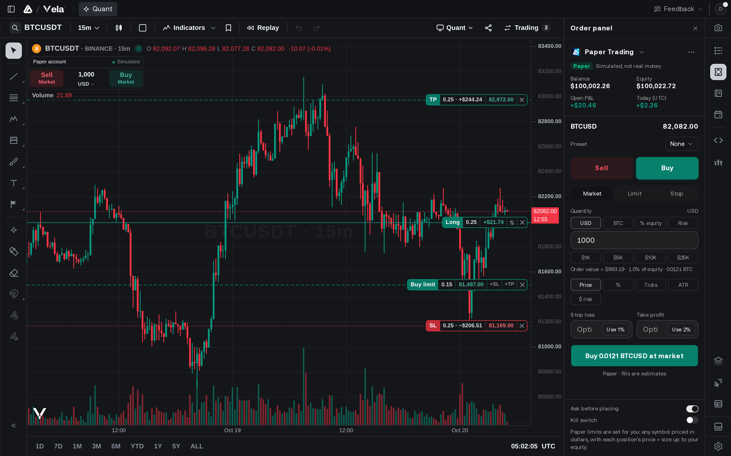 Vela with the order panel open on Paper Trading by LuxAlgo and a paper long on BTCUSD, its stop loss and take profit drawn as lines, and a working buy limit