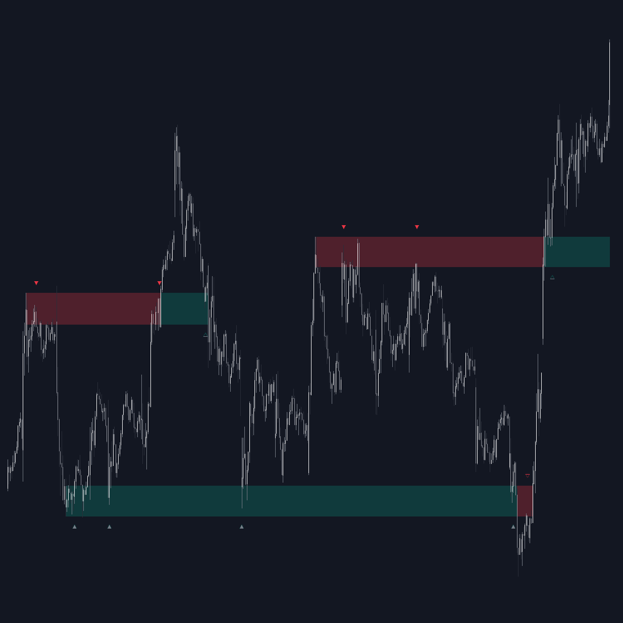 Breakouts with Tests & Retests preview
