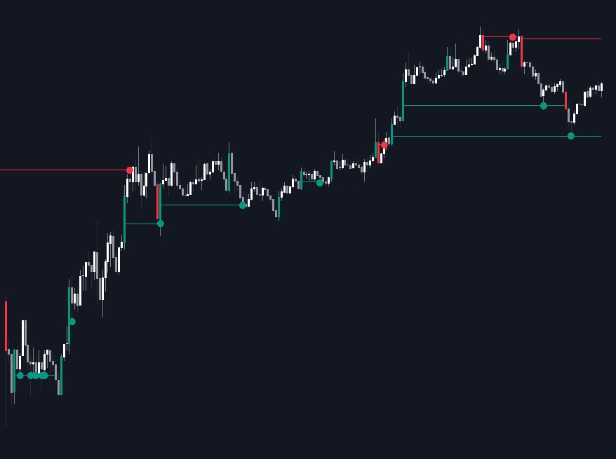 Candle Body Support/Resistance preview