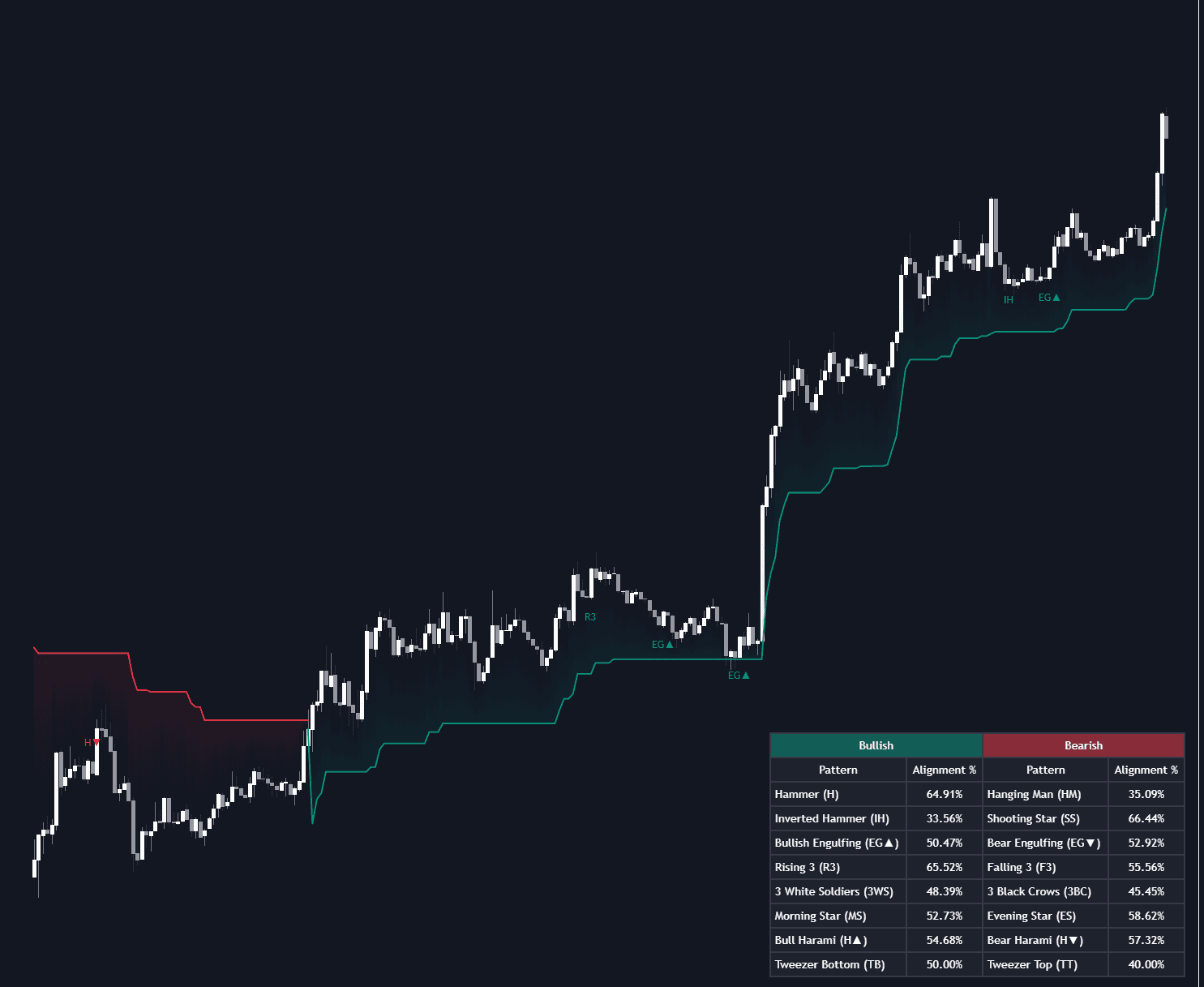 Candlestick Structure preview
