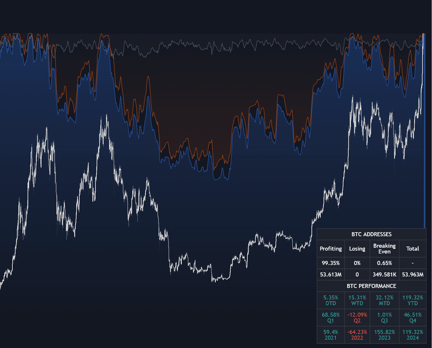 Crypto Wallets Profitability & Performance preview