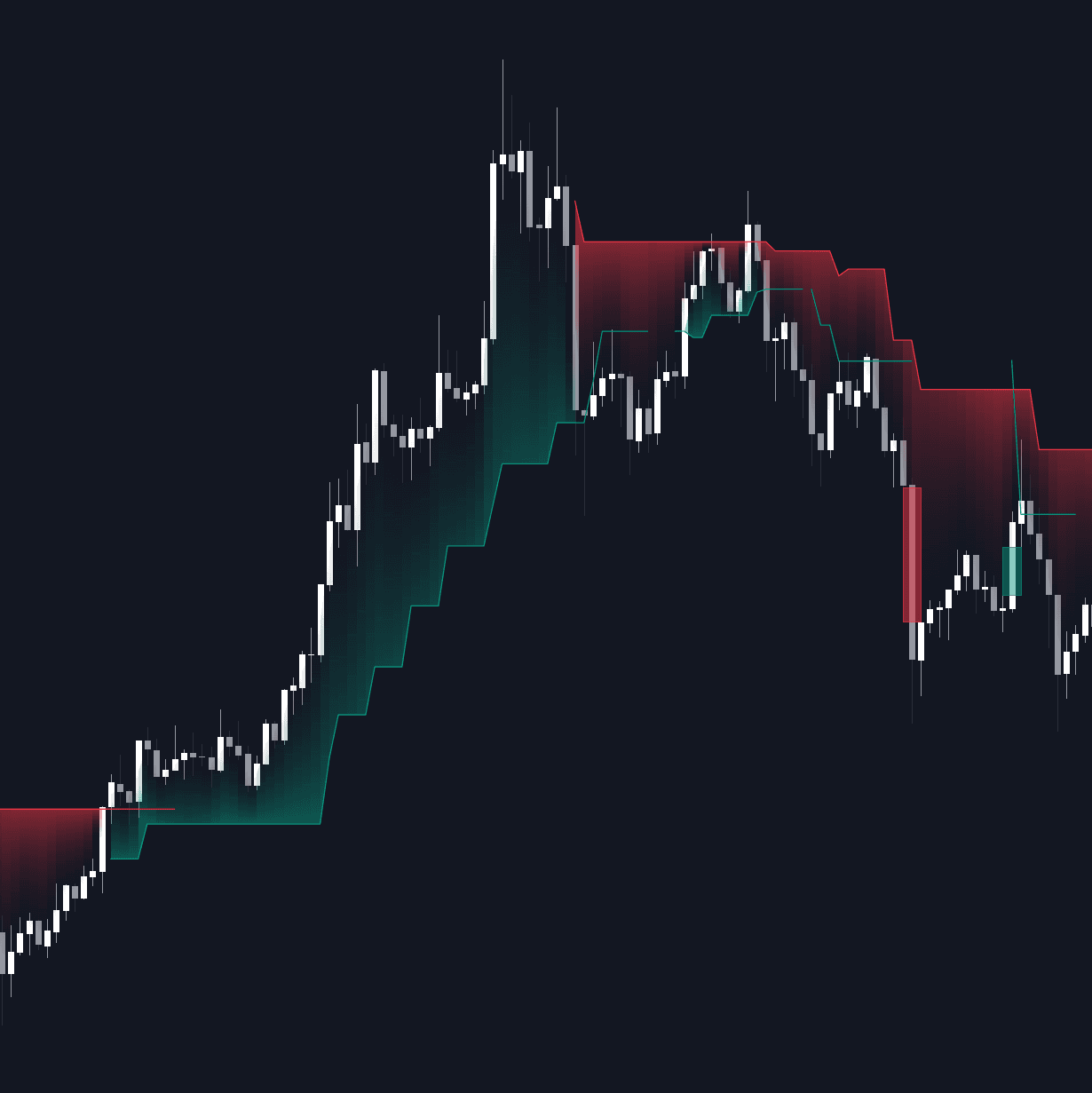 FVG Positioning Average preview
