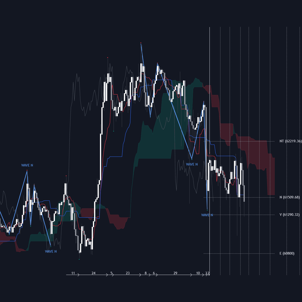Ichimoku Theories preview