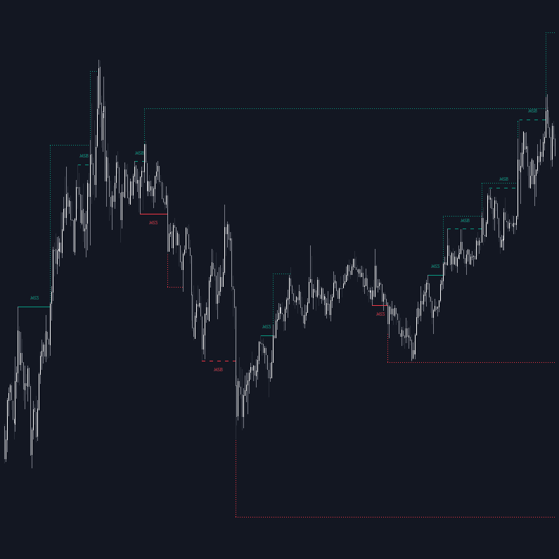 Market Structure Targets Model preview