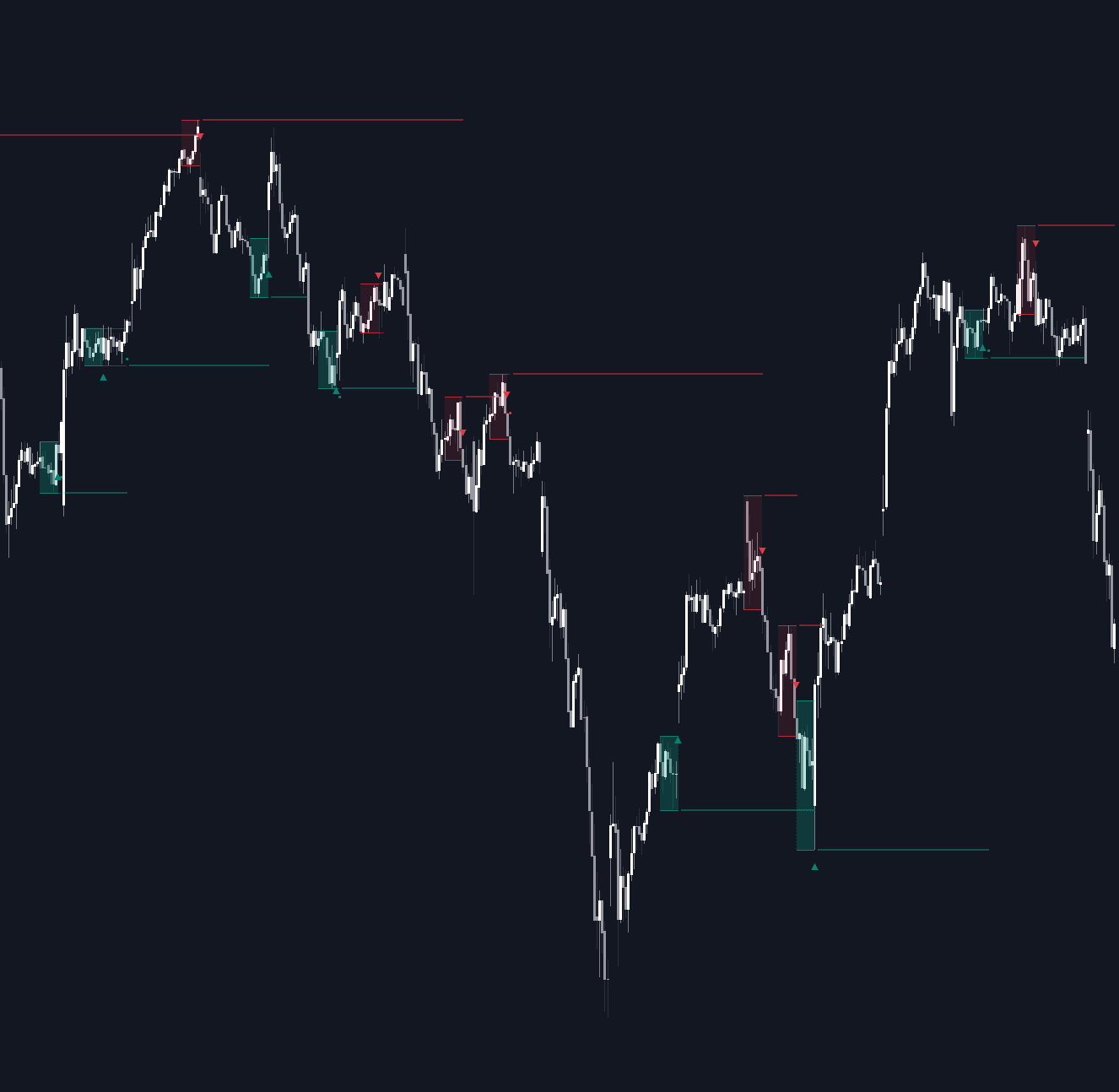 N Bar Reversal Detector preview