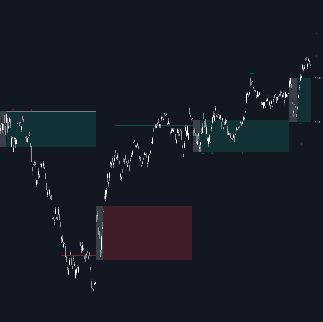 Opening Range with Breakouts & Targets preview