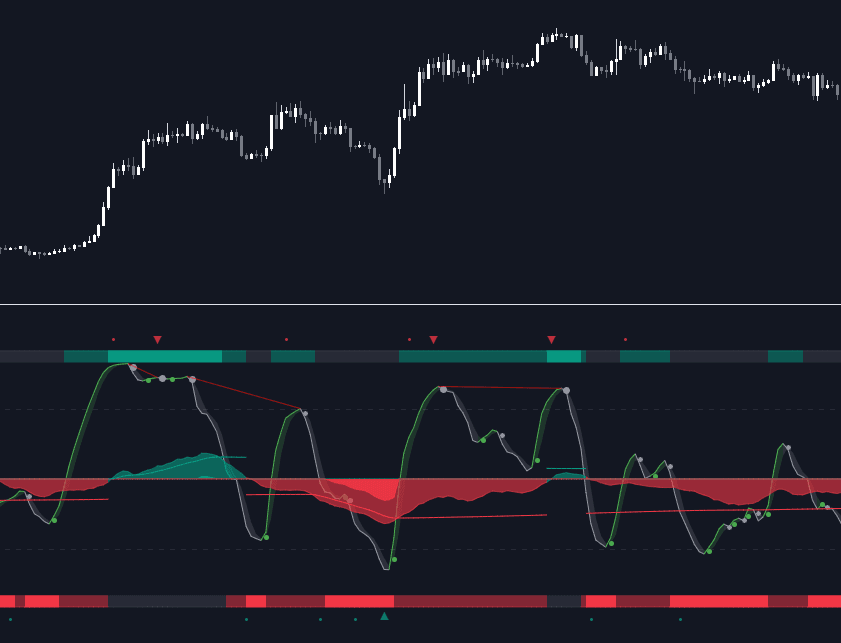Oscillator Matrix preview