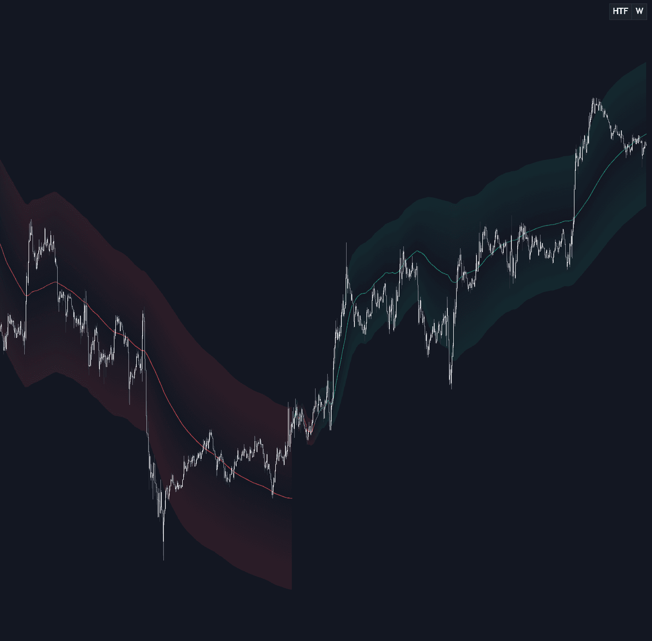 Periodic Linear Regressions preview