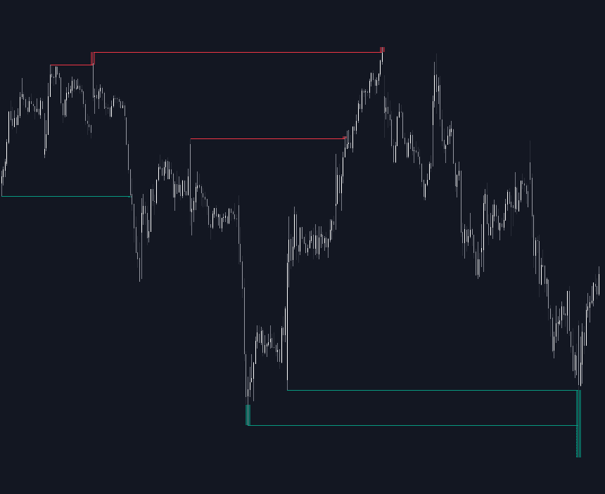 Pure Price Action Liquidity Sweeps preview