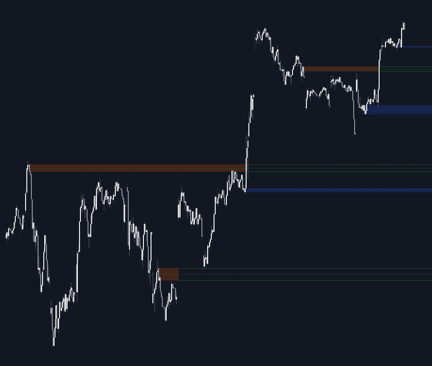 Pure Price Action Order & Breaker Blocks preview