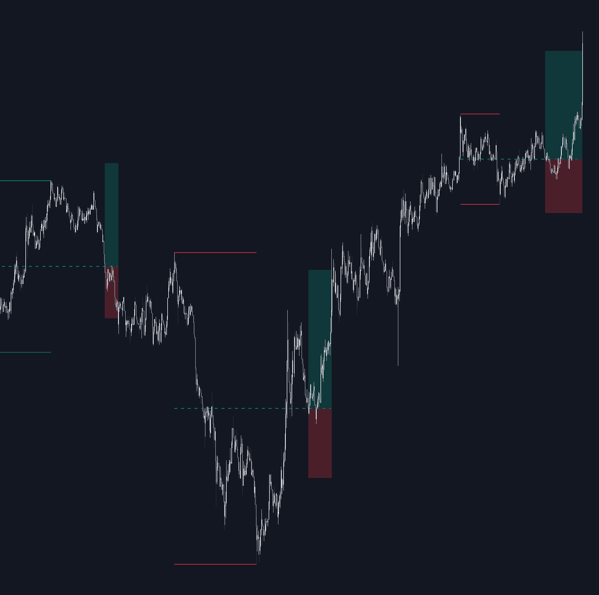 Range Average Retest Model preview