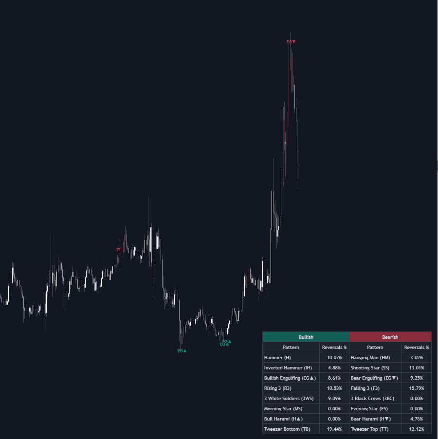 Reversal Candlestick Structure preview