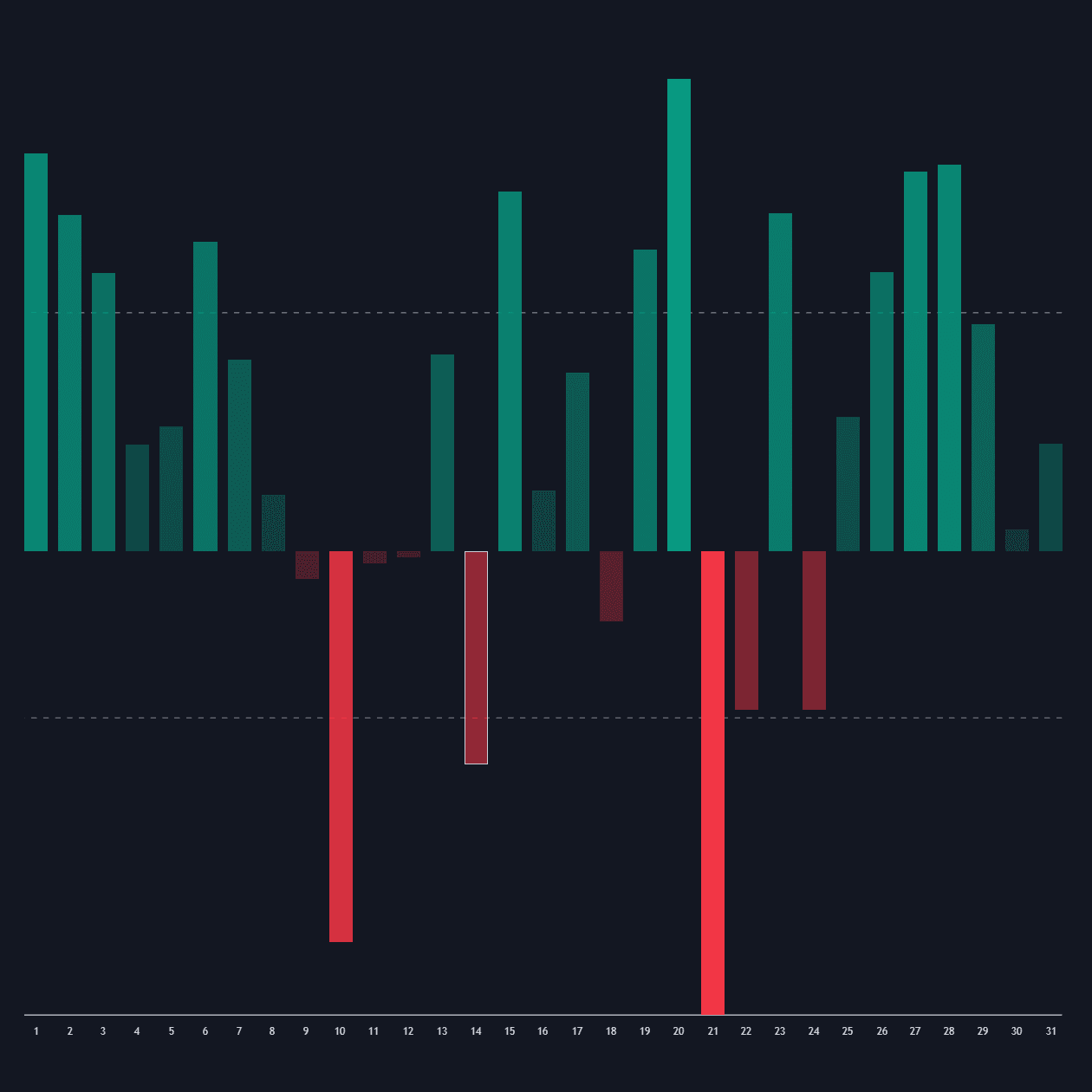 Seasonality Widget preview