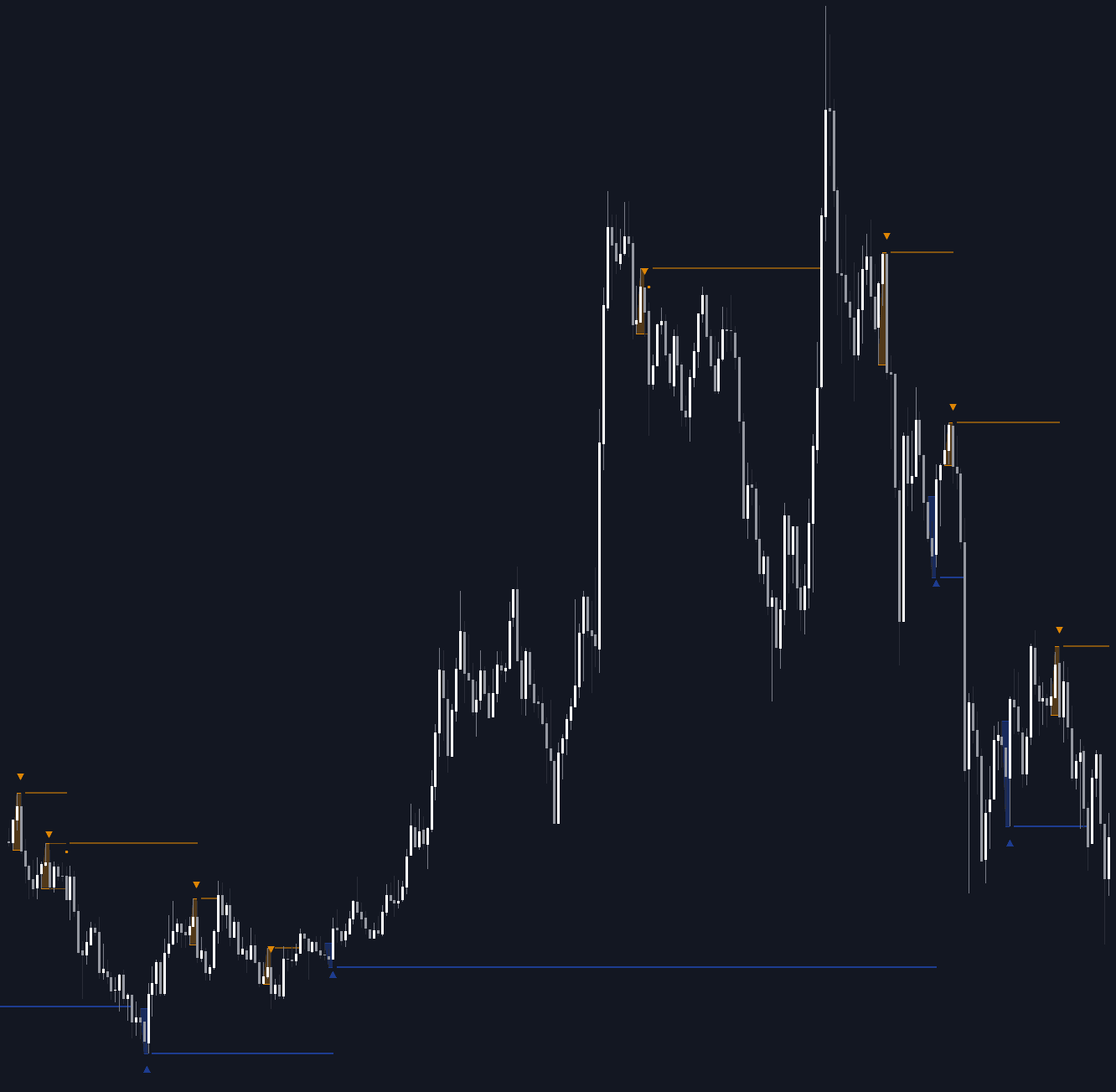 Three Bar Reversal Pattern preview