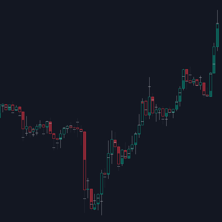 Volume Delta Candles preview