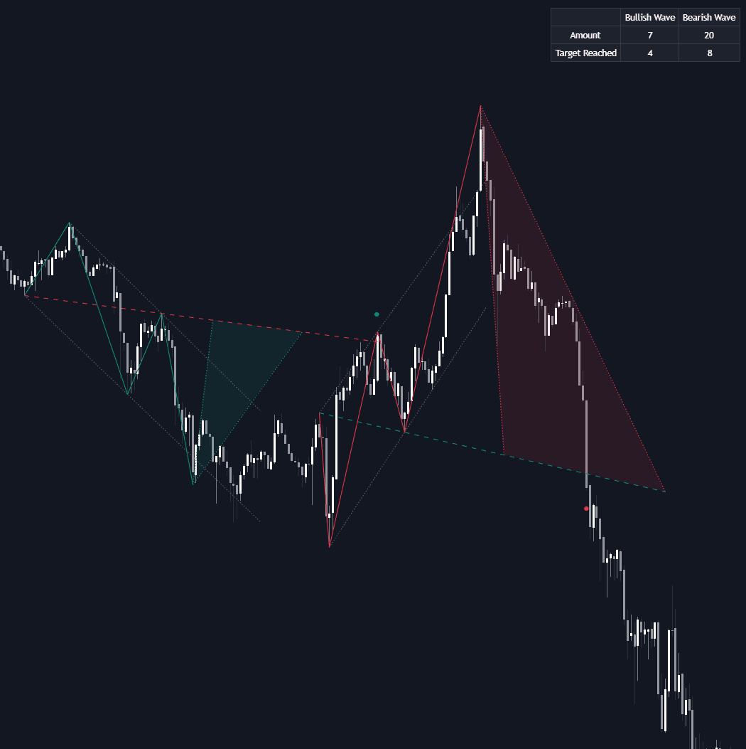 Wolfe Wave Detector preview