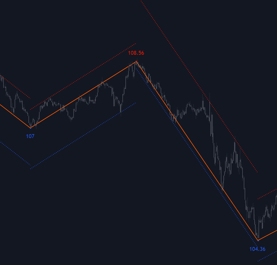 Zig Zag Channels preview