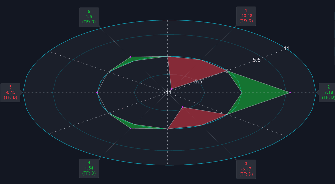 Open Interest Chart preview