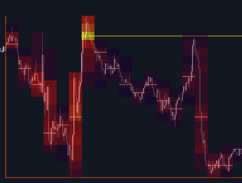 Volume Profile Matrix preview