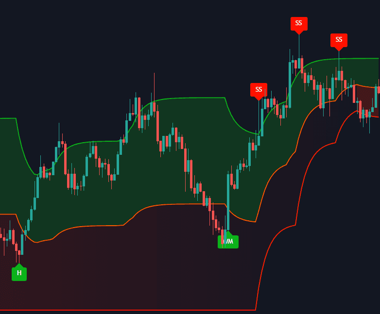 Candlestick Channels preview