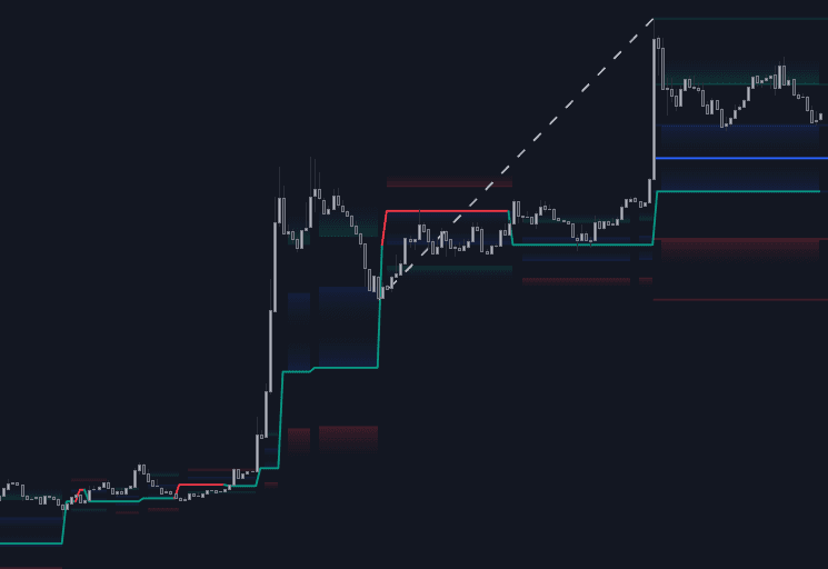 Fibonacci Trailing Stop preview