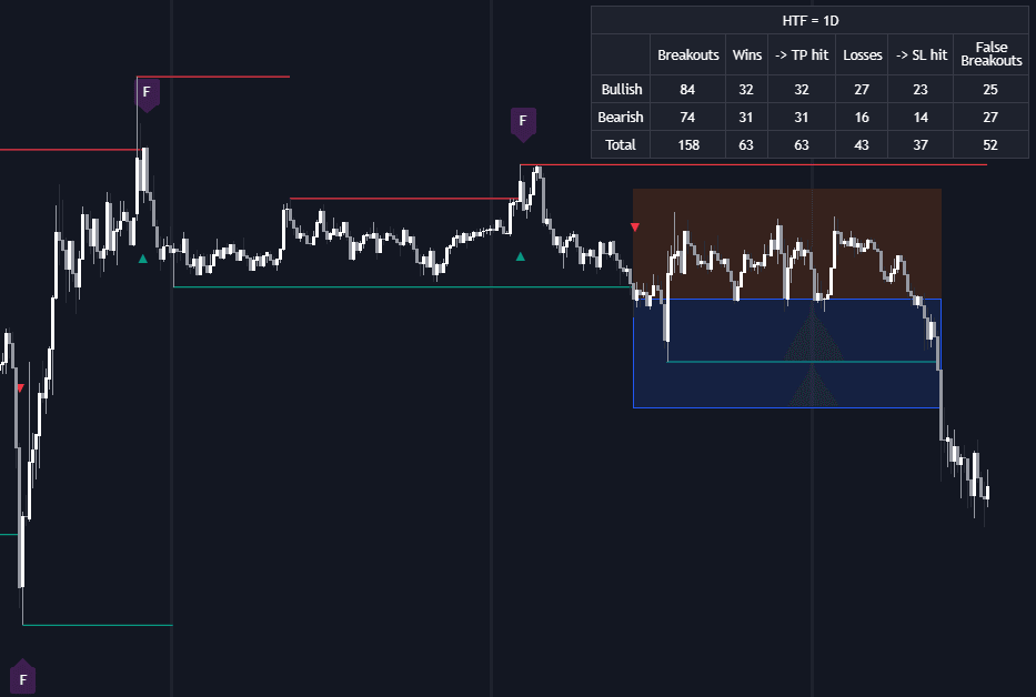 Breakout Detector (Previous MTF High Low Levels) preview